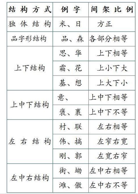 上下結構字查詢|上下结构的字大全